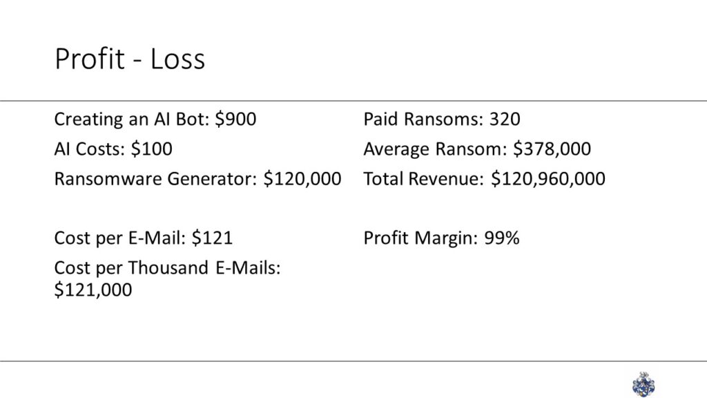 Visualized P&L statement for cyberattacks